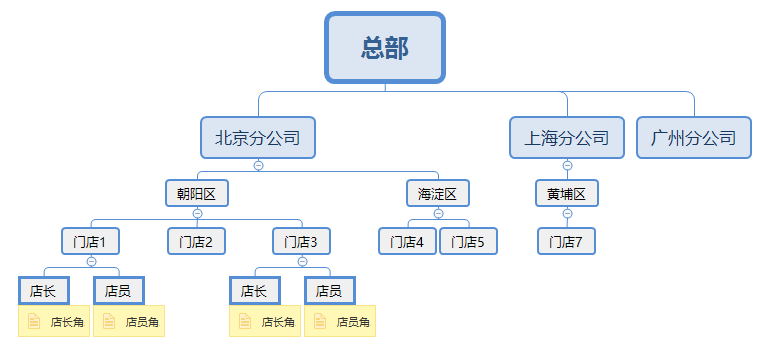 产品经理，产品经理网站